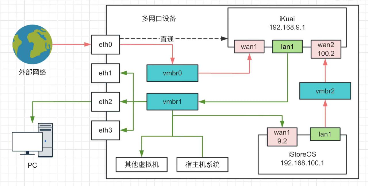 双网口Nas连线图